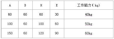 자기 V 블록에 대해 자세히 알아보십시오